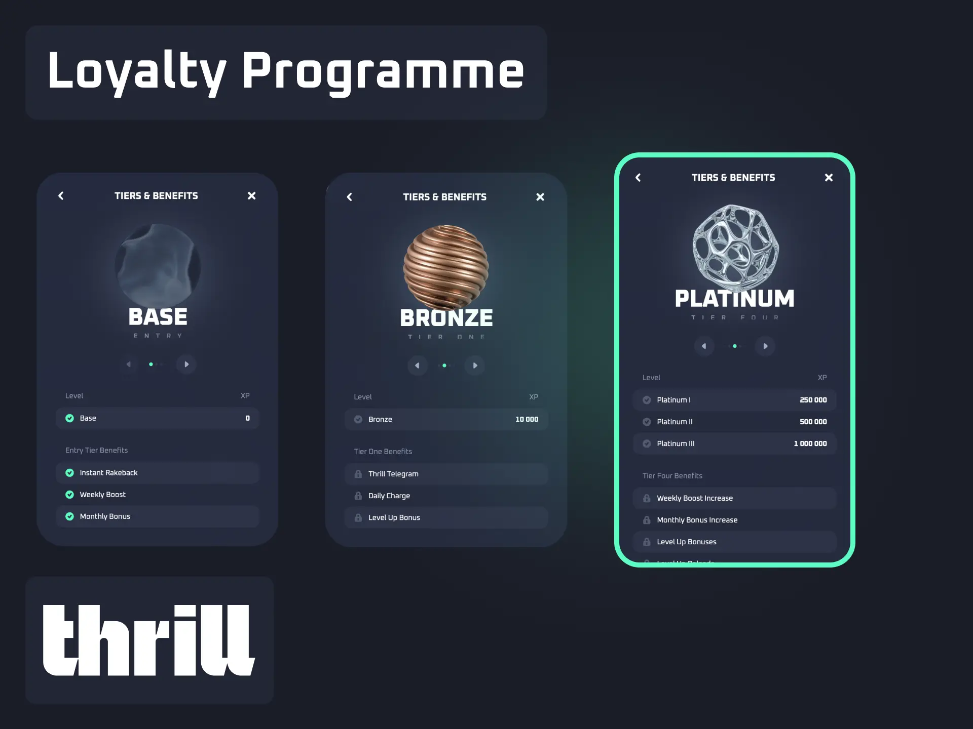 Loyalty programme on Thrill with cashback, rakeback, and exclusive perks for active players.